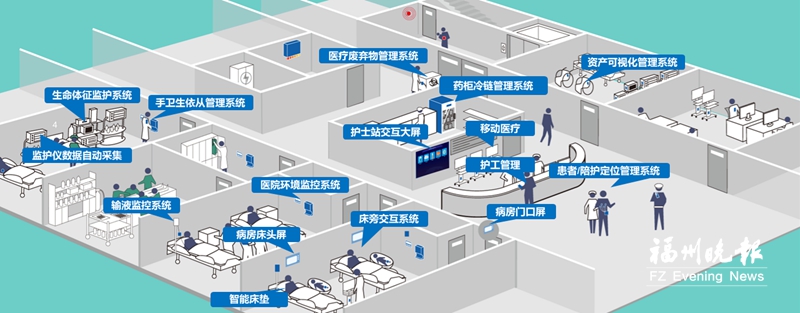 智慧医院：黑科技照进现实 医护更省心患者更安心